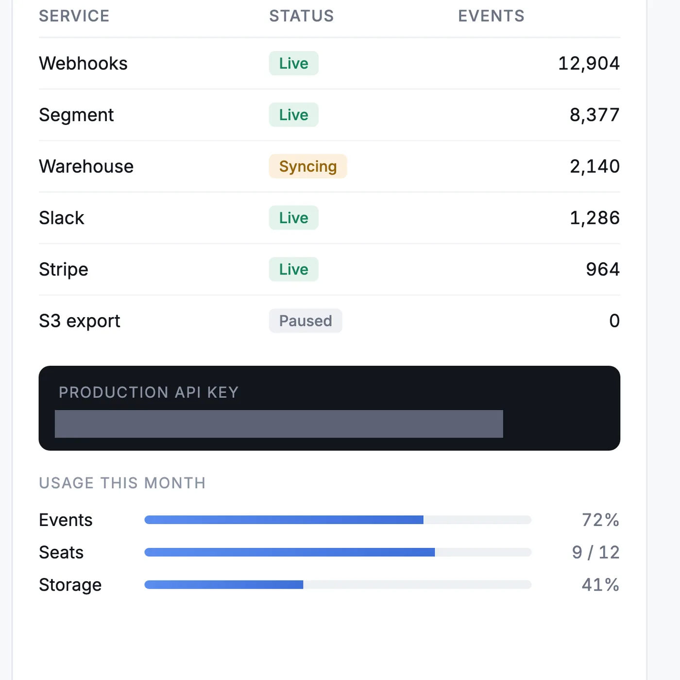 A dashboard card with its API key covered by a solid bar