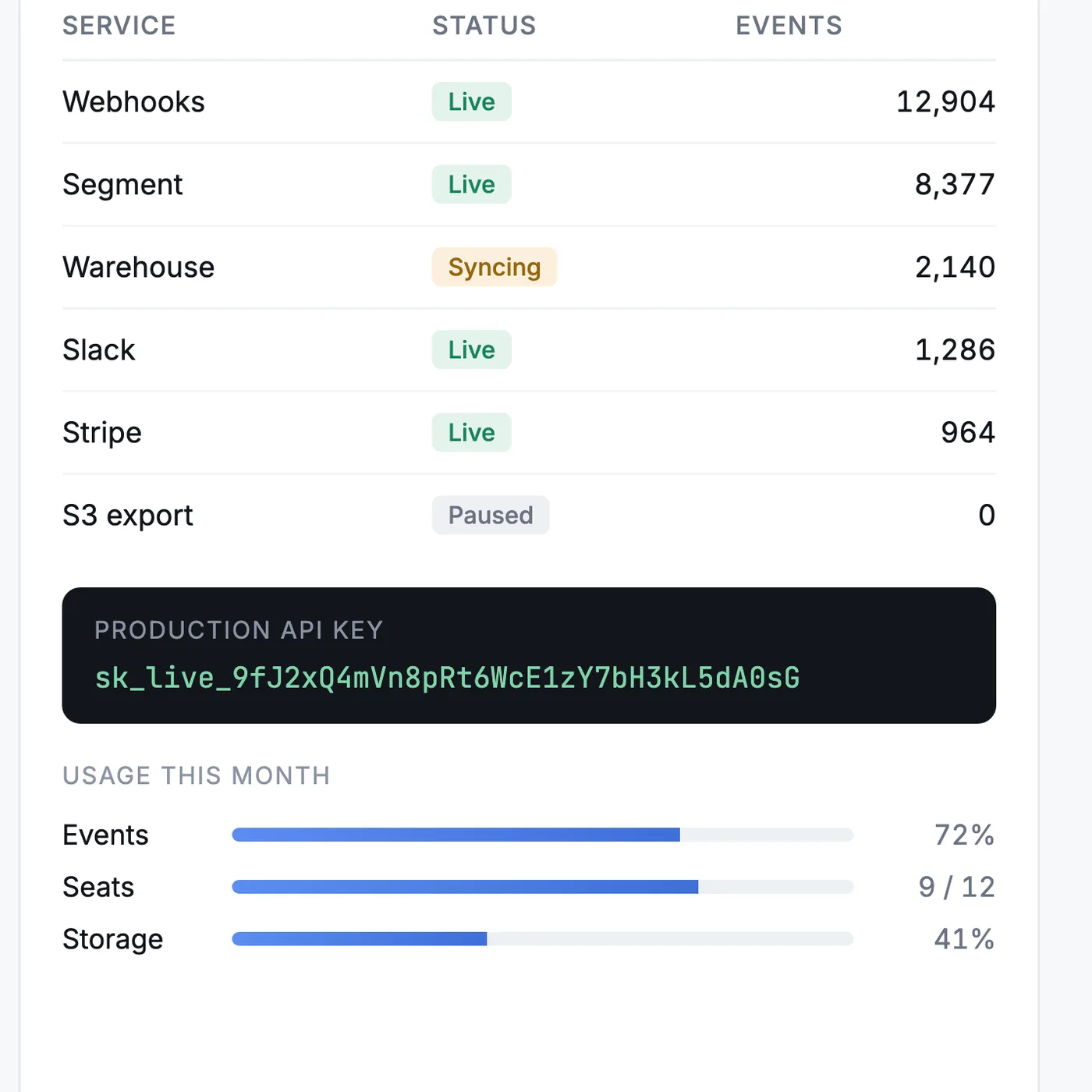 Demo dashboard with a live-looking API key (invented product, fabricated key)