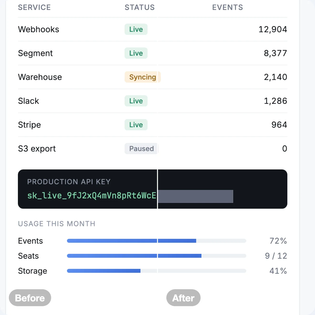 A dashboard card split through its API key: readable on the left, covered by a solid bar on the right