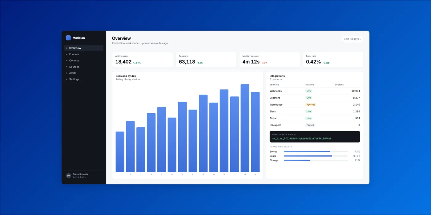 A dashboard screenshot beautified by SnapStudio: backdrop, padding, rounded corners and shadow